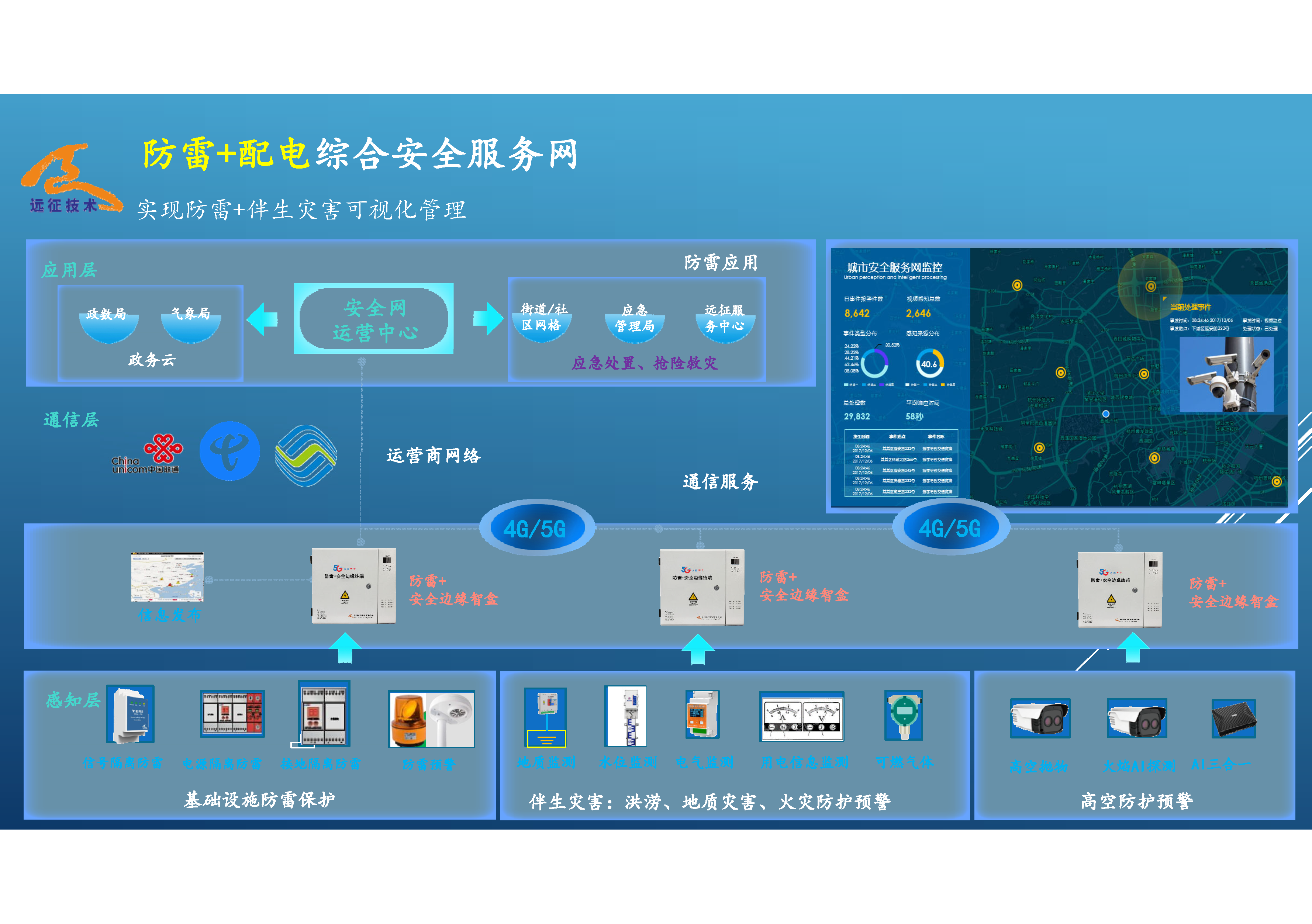 01 防雷+综合安全服务网.png